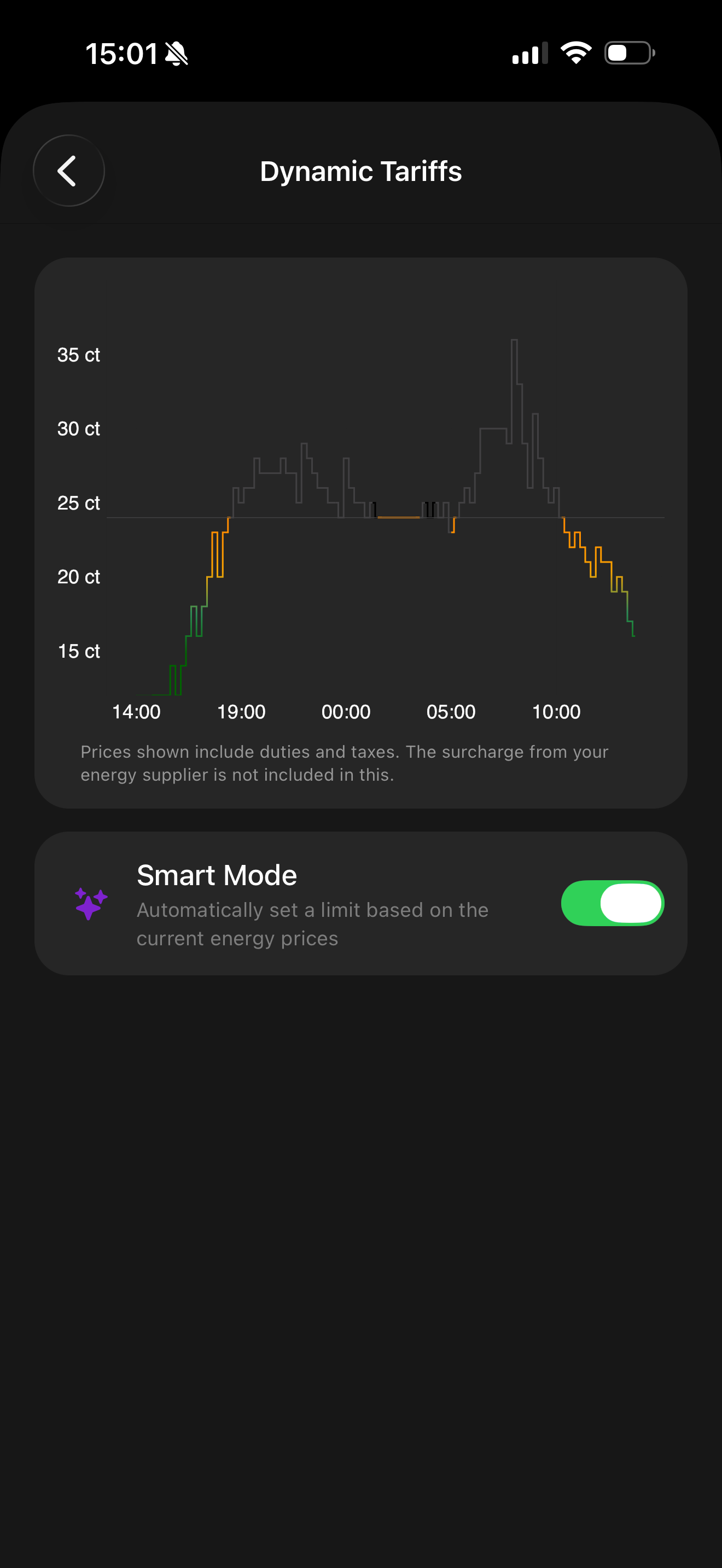 Dynamic tariffs graph