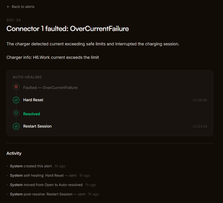 Service alert ticket with activity timeline