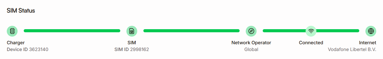 Charger cellular SIM status