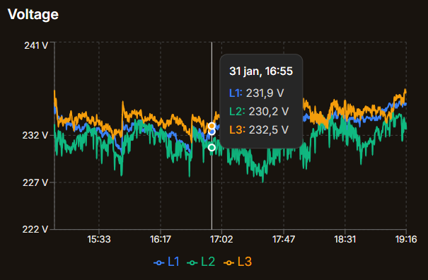 Charger voltage transaction details