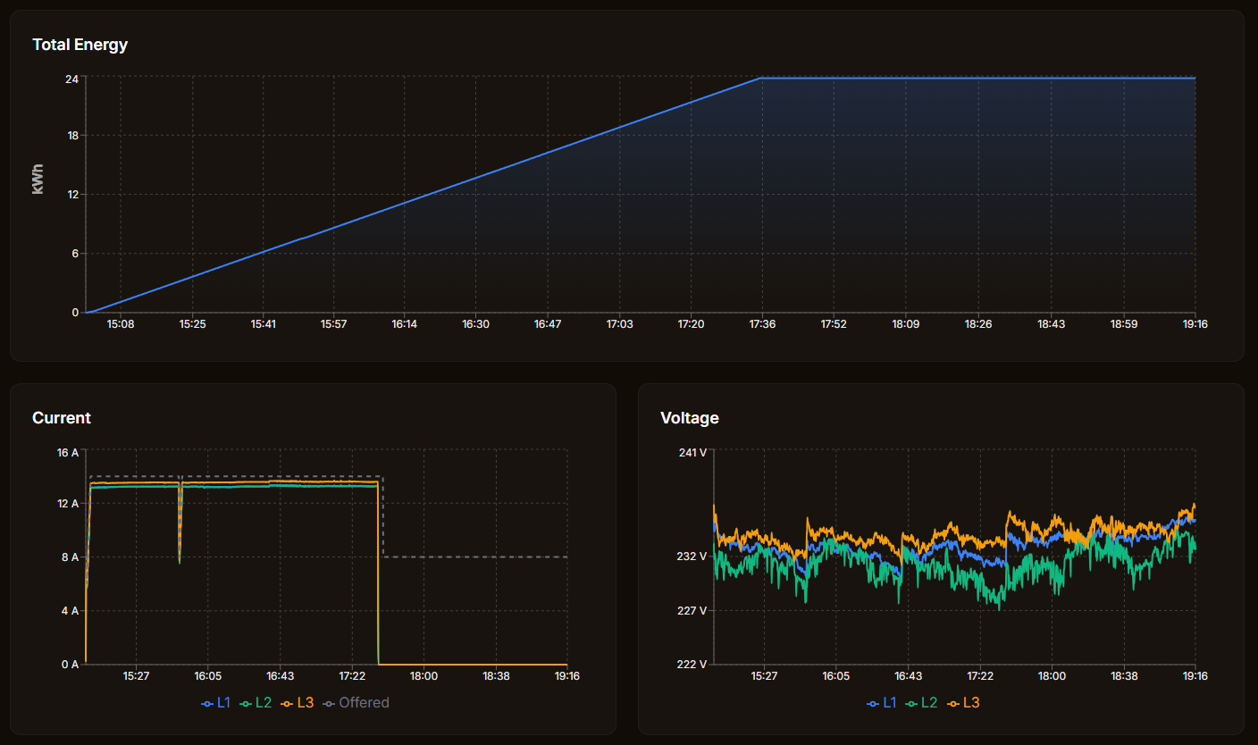 Plugchoice web portal transaction details