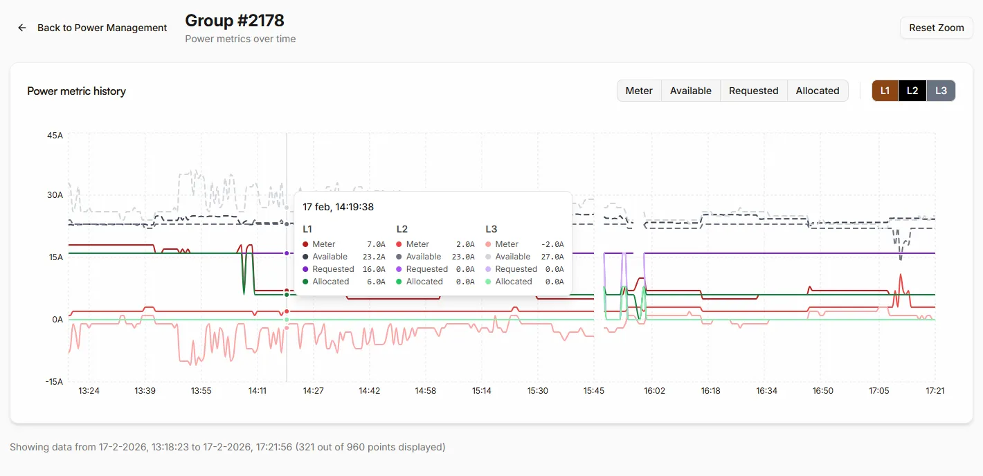 Power management live graph