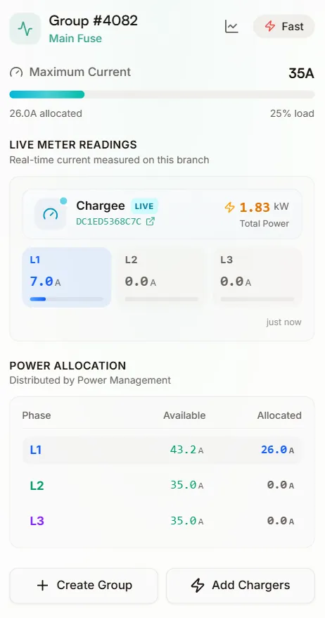 Power management group allocation